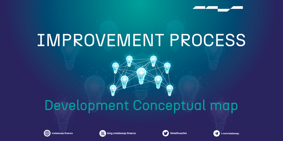 development-conceptual-map